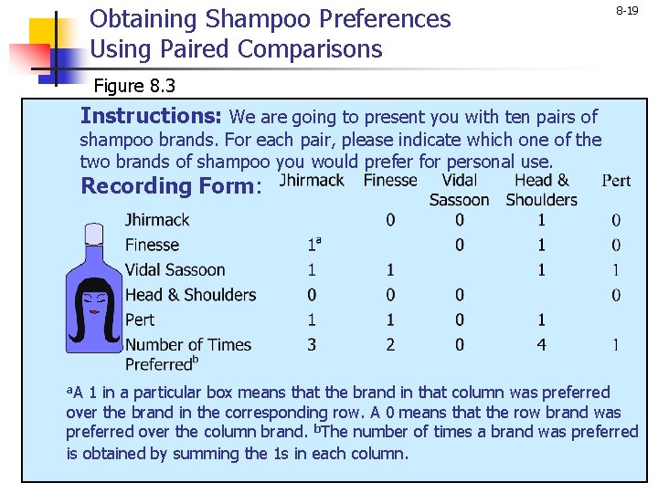 Obtaining Shampoo Preferences Using Paired Comparisons 8 -19 Figure 8. 3 Instructions: We are