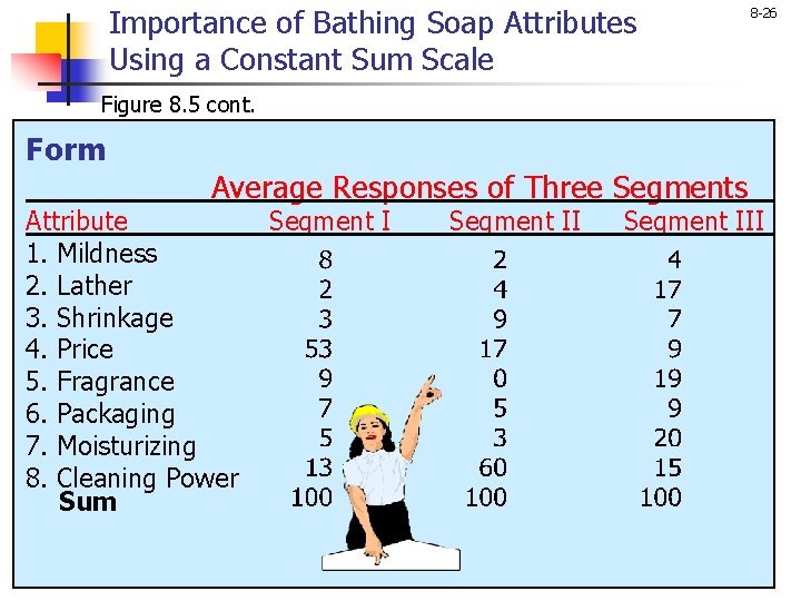 Importance of Bathing Soap Attributes Using a Constant Sum Scale 8 -26 Figure 8.