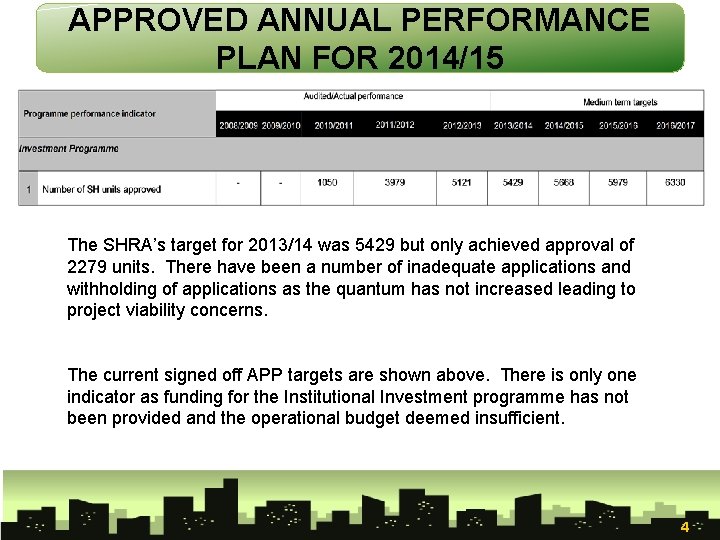 APPROVED ANNUAL PERFORMANCE PLAN FOR 2014/15 The SHRA’s target for 2013/14 was 5429 but