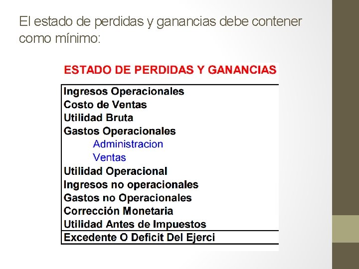 El estado de perdidas y ganancias debe contener como mínimo: 