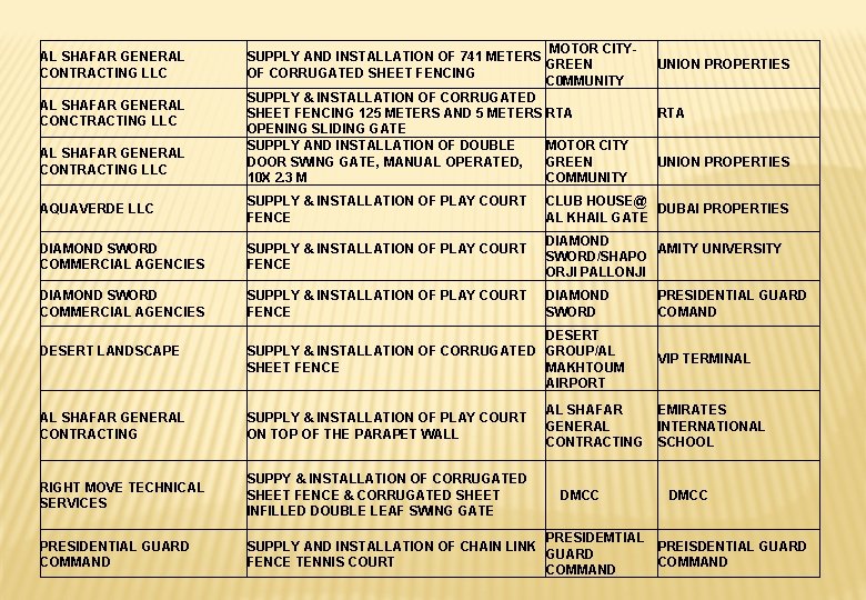 AL SHAFAR GENERAL CONTRACTING LLC AL SHAFAR GENERAL CONCTRACTING LLC AL SHAFAR GENERAL CONTRACTING