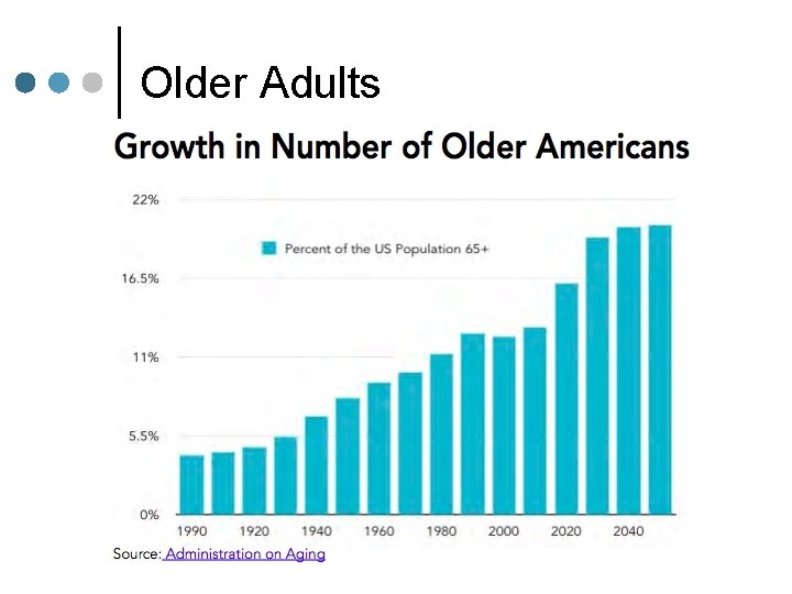 older adult data Images High Quality Grahic Community and Public Transportation Trends PPTA April 20