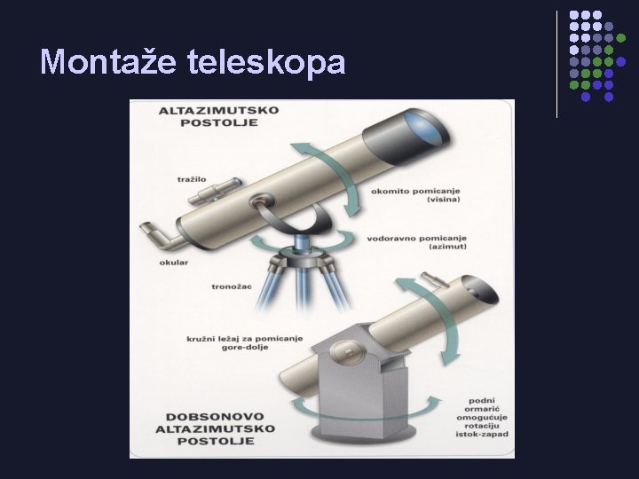 Montaže teleskopa 