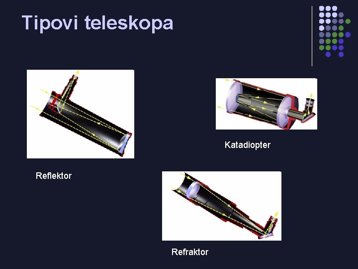 Tipovi teleskopa Katadiopter Reflektor Refraktor 
