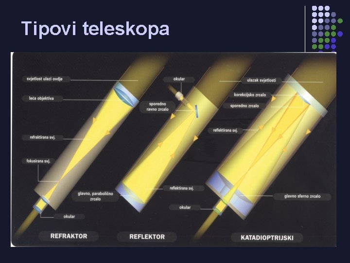 Tipovi teleskopa 