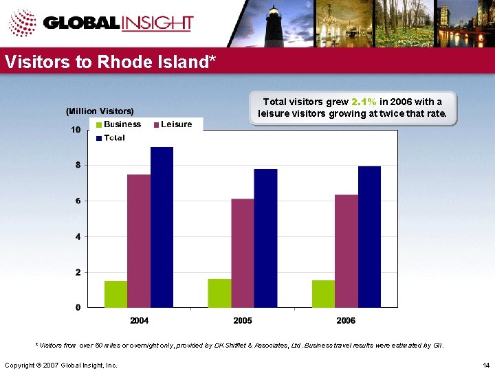 Visitors to Rhode Island* Total visitors grew 2. 1% in 2006 with a leisure
