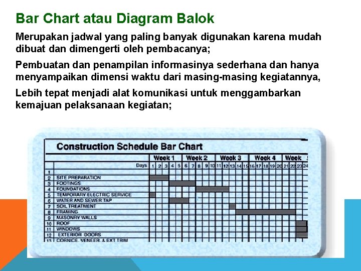 Bar Chart atau Diagram Balok Merupakan jadwal yang paling banyak digunakan karena mudah dibuat