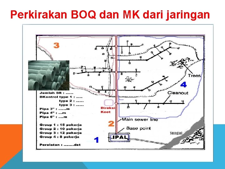 Perkirakan BOQ dan MK dari jaringan 