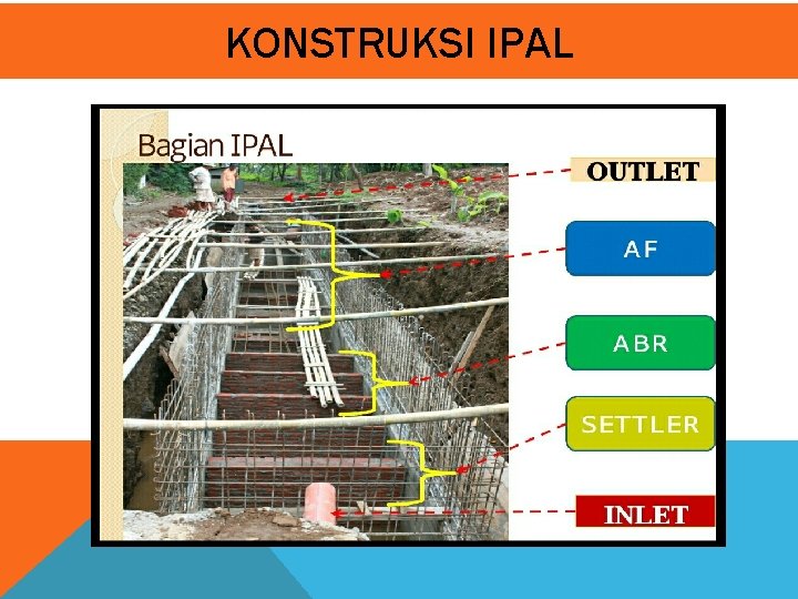 KONSTRUKSI IPAL 