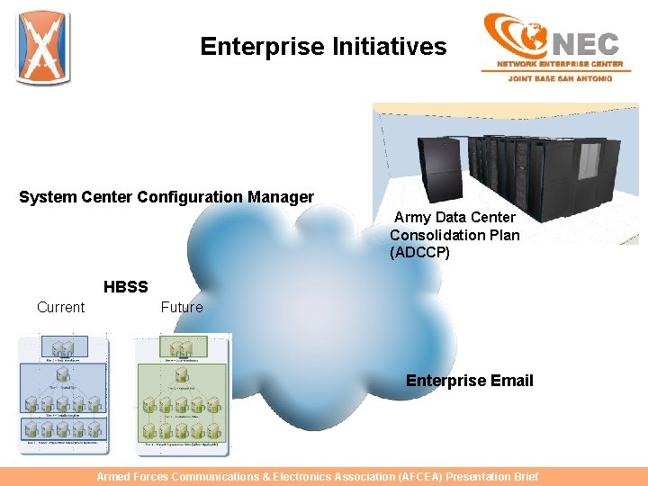 Enterprise Initiatives System Center Configuration Manager Army Data Center Consolidation Plan (ADCCP) HBSS Current