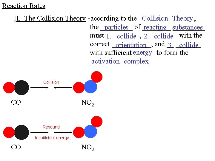 Reaction Rates II. The Collision Theory -according to the _____ Collision Theory ______, the