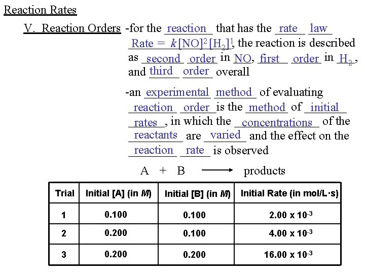 Reaction Rates V. Reaction Orders -for the ____ reaction that has the _____ rate