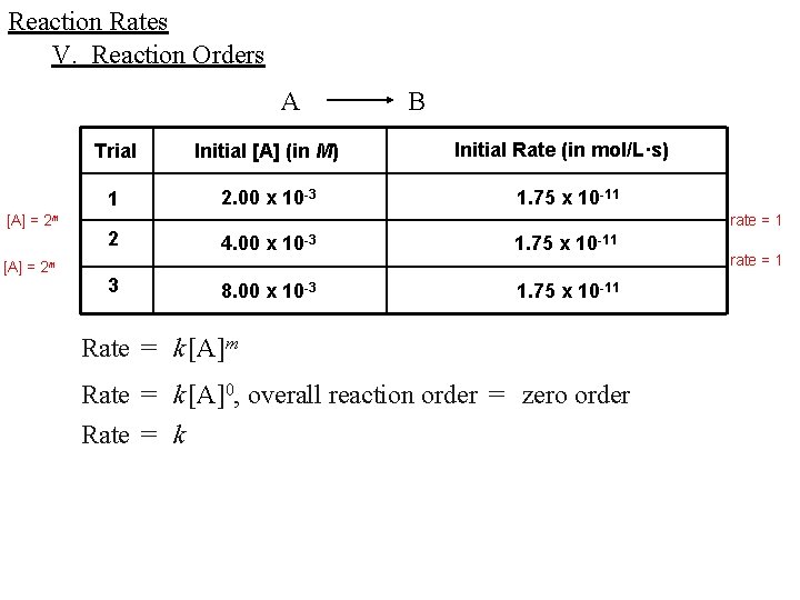 Reaction Rates V. Reaction Orders A [A] = 2 m Trial Initial [A] (in