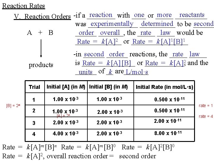 Reaction Rates reaction with ____ one or _____ more _____ reactants V. Reaction Orders