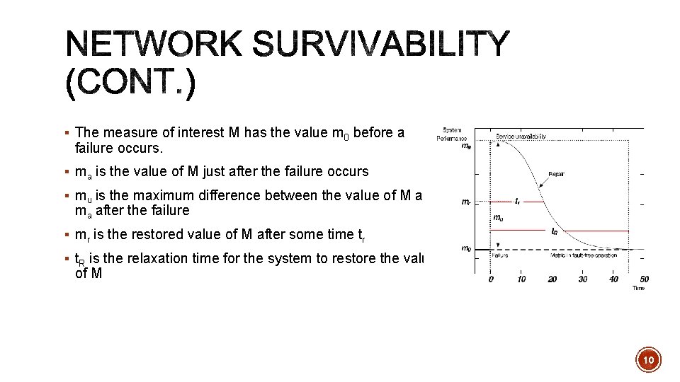 § The measure of interest M has the value m 0 before a failure