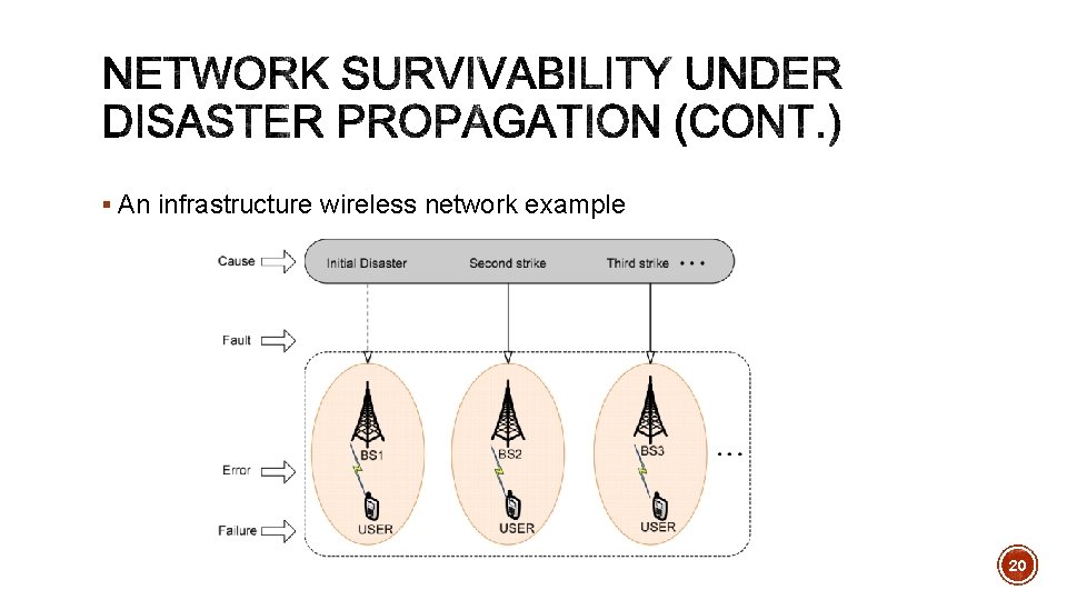 § An infrastructure wireless network example 20 