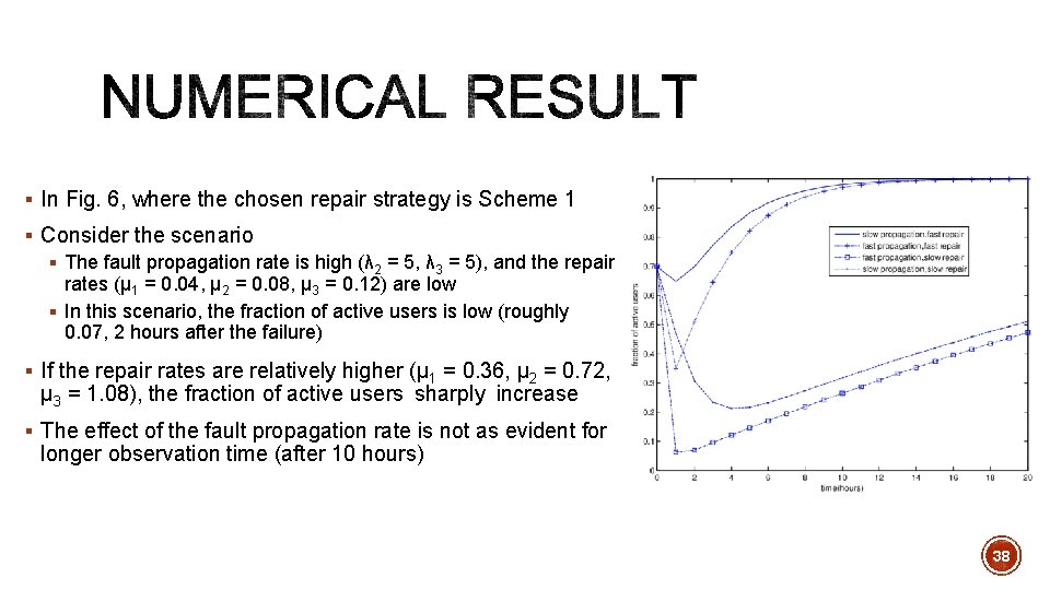 § In Fig. 6, where the chosen repair strategy is Scheme 1 §d §