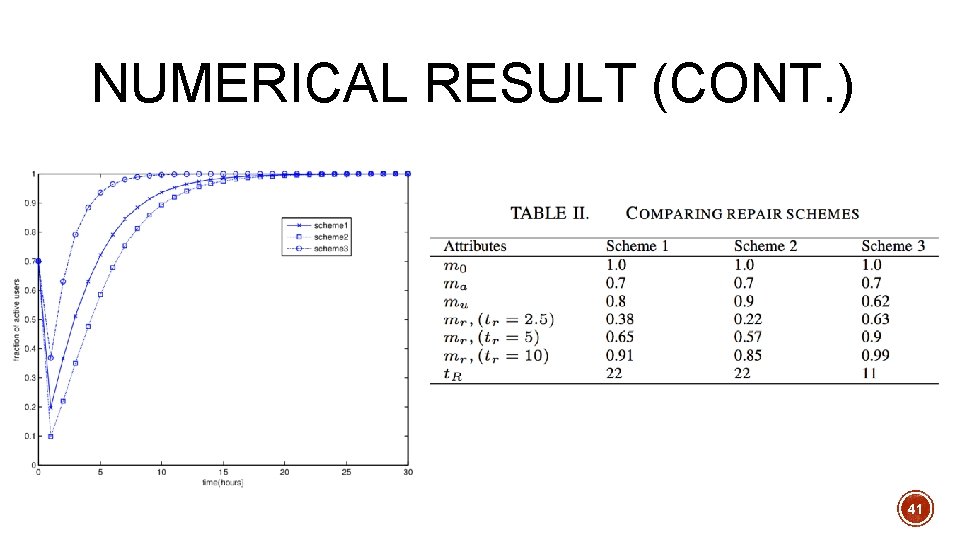 NUMERICAL RESULT (CONT. ) §d 41 