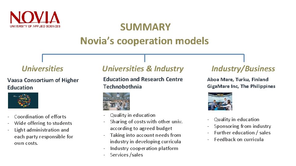 SUMMARY Novia’s cooperation models Universities & Industry/Business Vaasa Consortium of Higher Education and Research