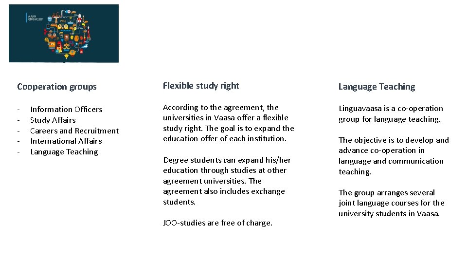 Cooperation groups Flexible study right Language Teaching - According to the agreement, the universities