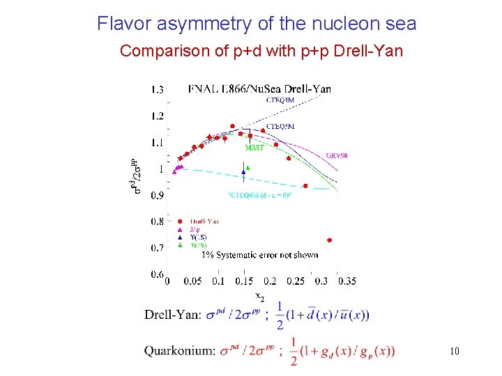 Flavor asymmetry of the nucleon sea Comparison of p+d with p+p Drell-Yan 10 