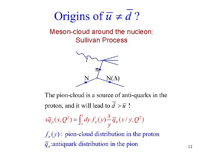 Meson-cloud around the nucleon: Sullivan Process 12 