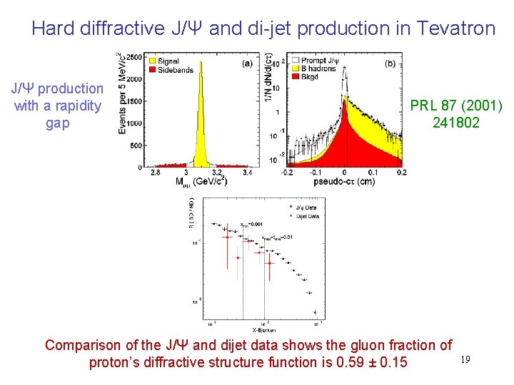 Hard diffractive J/Ψ and di-jet production in Tevatron J/Ψ production with a rapidity gap