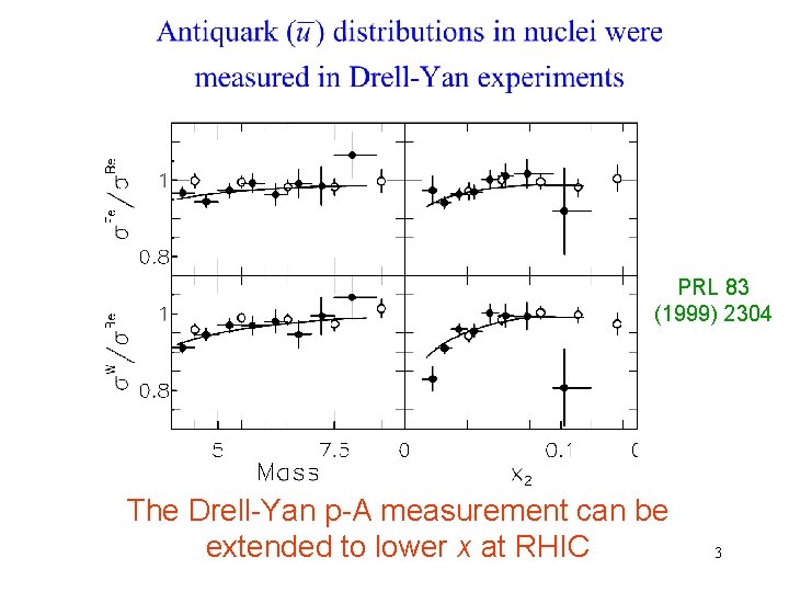 PRL 83 (1999) 2304 The Drell-Yan p-A measurement can be extended to lower x