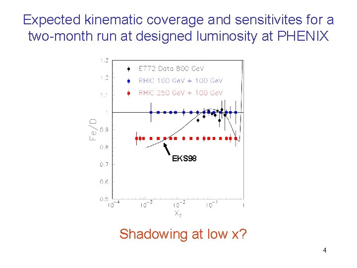 Expected kinematic coverage and sensitivites for a two-month run at designed luminosity at PHENIX
