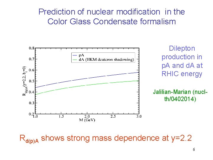 Prediction of nuclear modification in the Color Glass Condensate formalism Dilepton production in p.