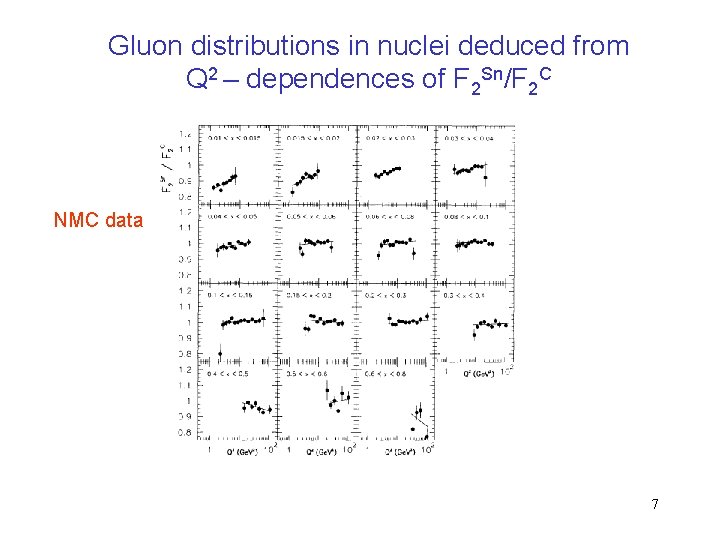 Gluon distributions in nuclei deduced from Q 2 – dependences of F 2 Sn/F