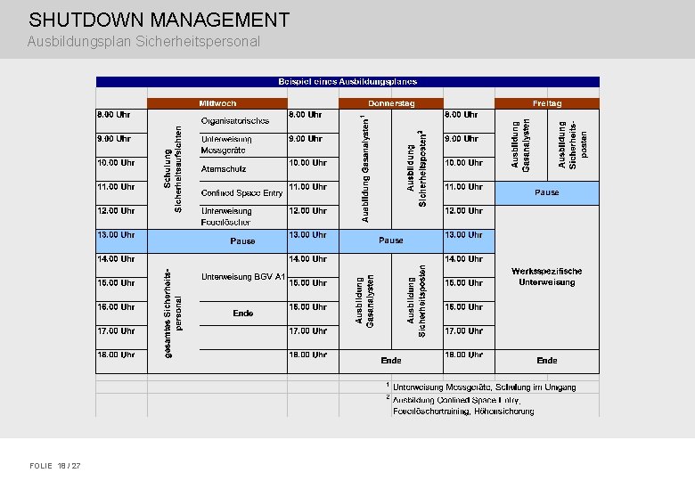 SHUTDOWN MANAGEMENT Ausbildungsplan Sicherheitspersonal FOLIE 18 / 27 