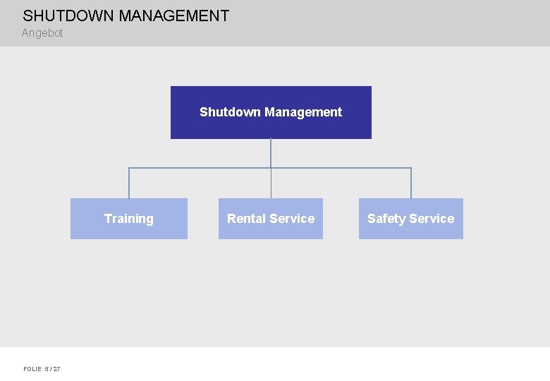 SHUTDOWN MANAGEMENT Angebot Shutdown Management Training FOLIE 5 / 27 Rental Service Safety Service