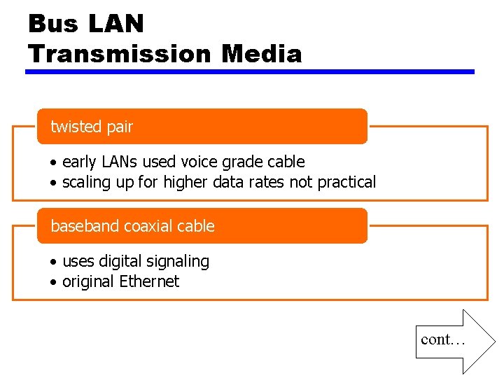 Bus LAN Transmission Media twisted pair • early LANs used voice grade cable •