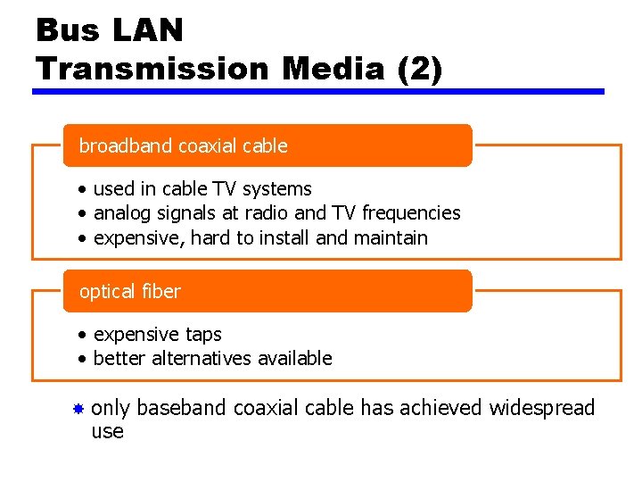 Bus LAN Transmission Media (2) broadband coaxial cable • used in cable TV systems
