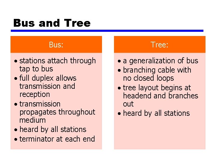 Bus and Tree Bus: Tree: • stations attach through tap to bus • full