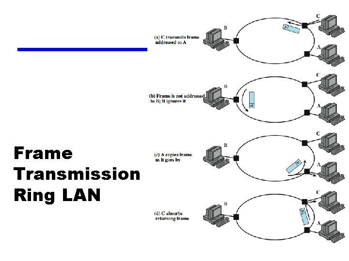 Frame Transmission Ring LAN 
