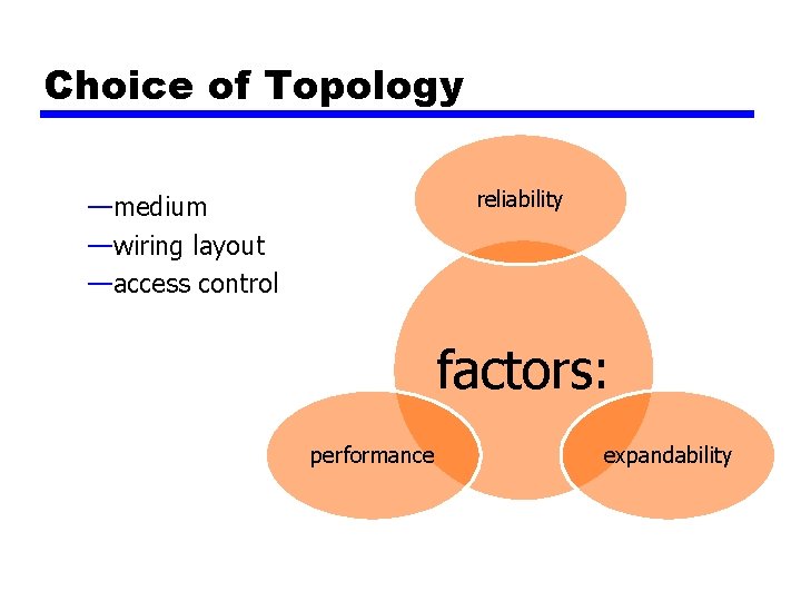 Choice of Topology reliability —medium —wiring layout —access control factors: performance expandability 