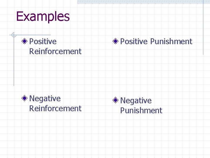 Examples Positive Reinforcement Positive Punishment Negative Reinforcement Negative Punishment 