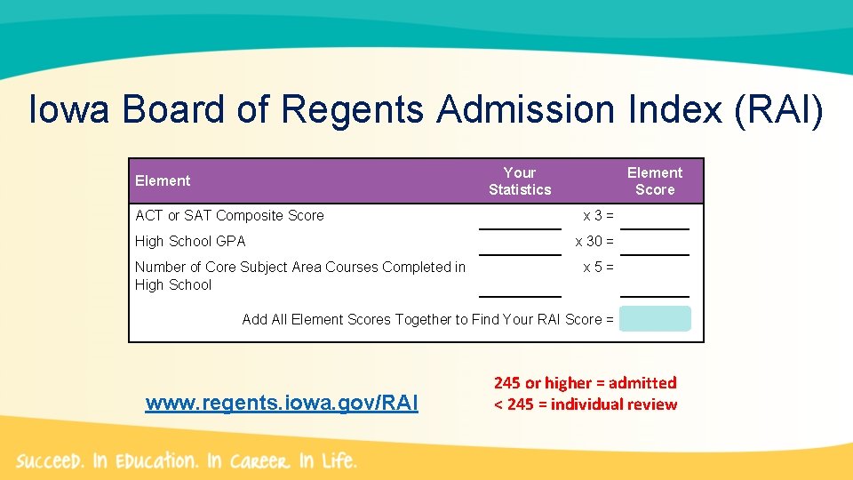 Iowa Board of Regents Admission Index (RAI) Your Statistics Element ACT or SAT Composite