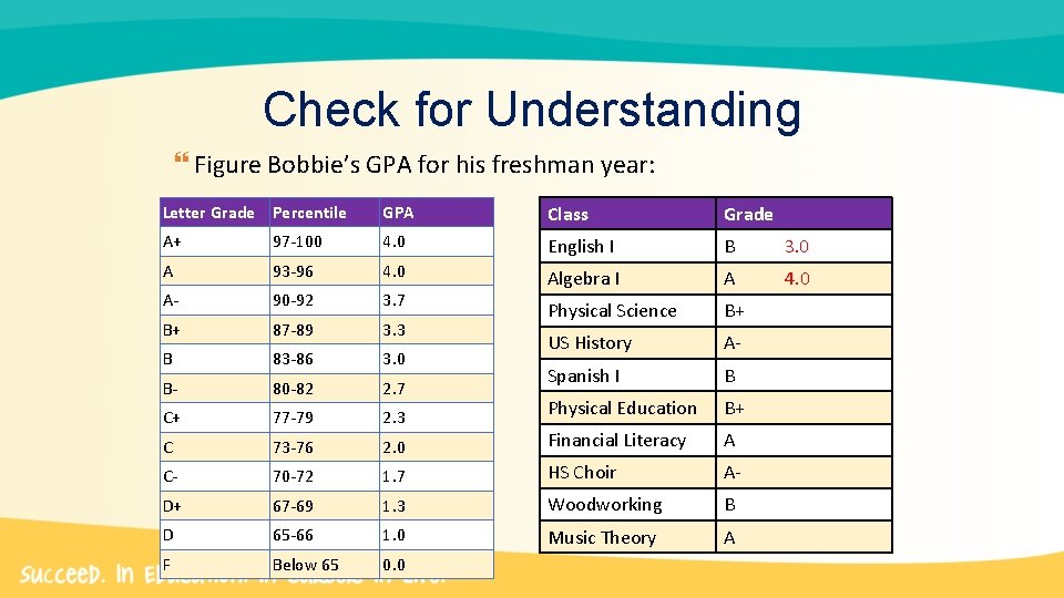 Check for Understanding Figure Bobbie’s GPA for his freshman year: Letter Grade Percentile GPA