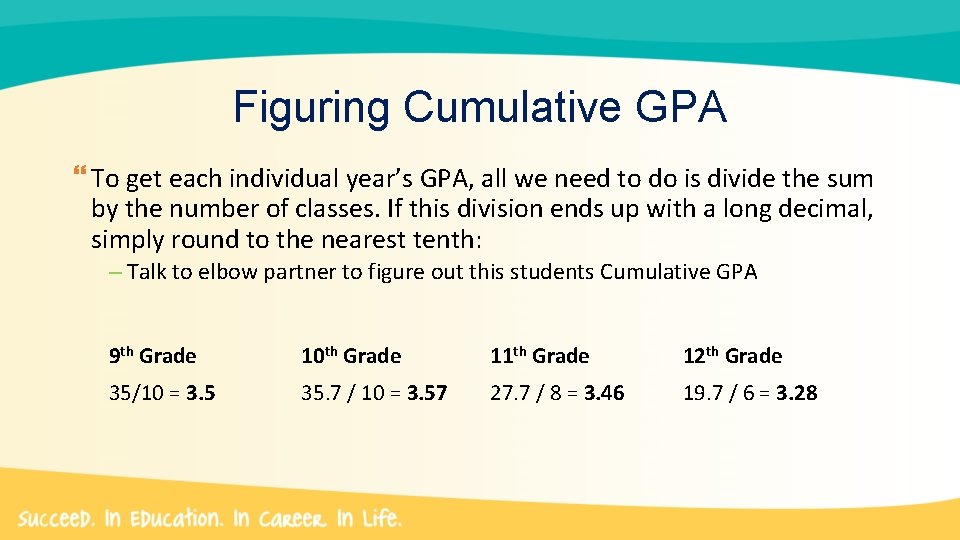 Figuring Cumulative GPA To get each individual year’s GPA, all we need to do