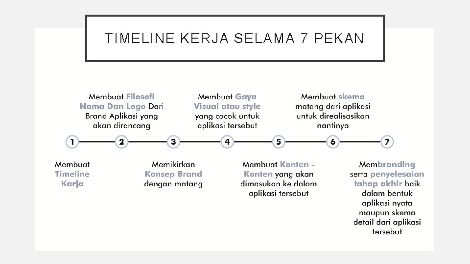 TIMELINE KERJA SELAMA 7 PEKAN 