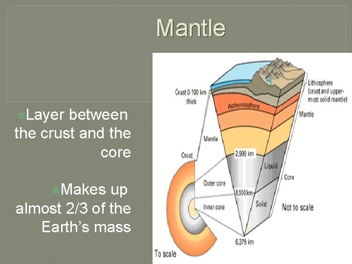 Mantle n. Layer between the crust and the core n. Makes up almost 2/3