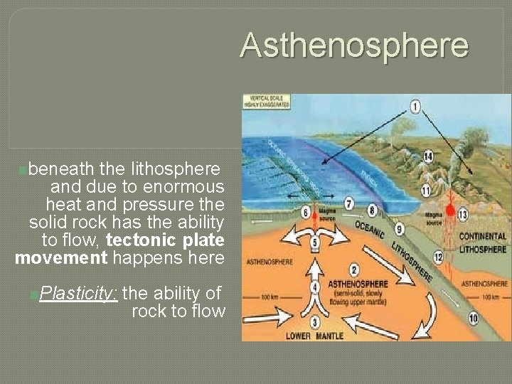 Asthenosphere nbeneath the lithosphere and due to enormous heat and pressure the solid rock