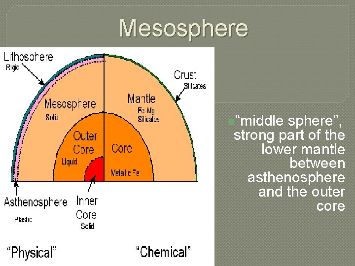 Mesosphere n“middle sphere”, strong part of the lower mantle between asthenosphere and the outer