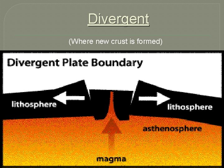 Divergent (Where new crust is formed) 