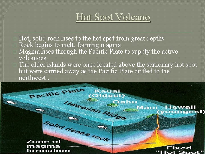 Hot Spot Volcano Hot, solid rock rises to the hot spot from great depths
