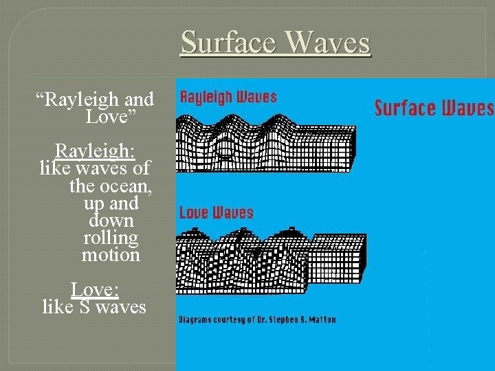 Surface Waves “Rayleigh and Love” Rayleigh: like waves of the ocean, up and down