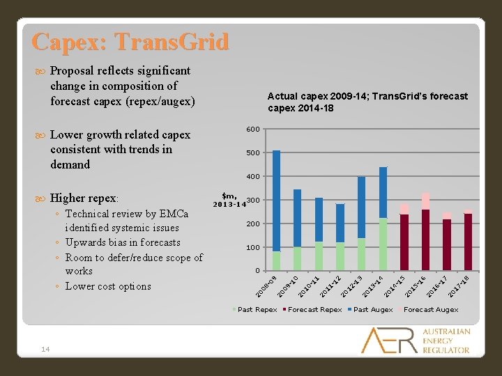 Capex: Trans. Grid Proposal reflects significant change in composition of forecast capex (repex/augex) Lower